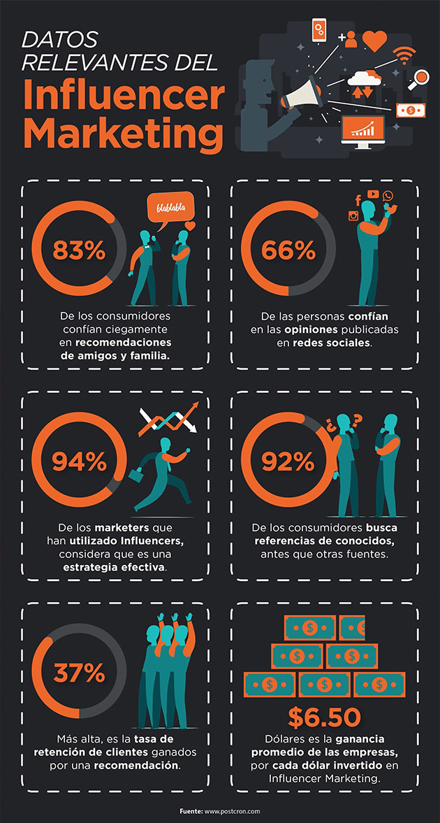 marketing-influencers-datos